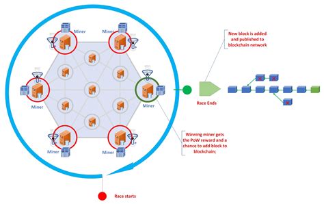 Ethereum: How do block rewards work with a mining pool?
