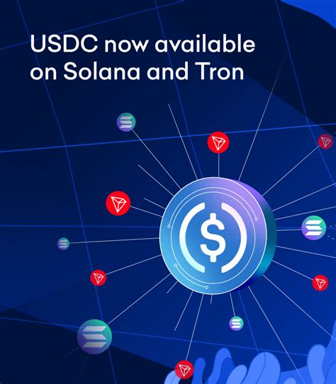 Market order, Solana (SOL), Vesting Period
