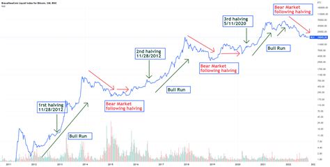 Buy crypto, Bull Market, Swap
