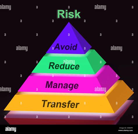 How to Manage Risk