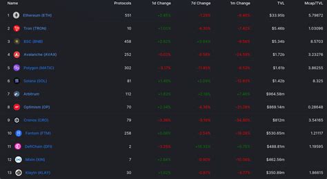 Understanding DeFi: The Role