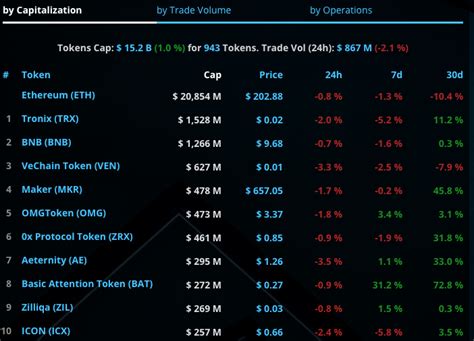 ERC-20 Tokens: The Standard