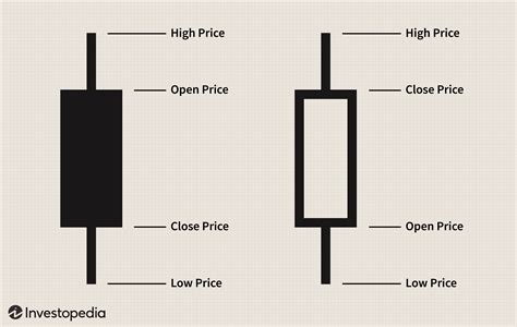 Understanding Trading Volume Trends
