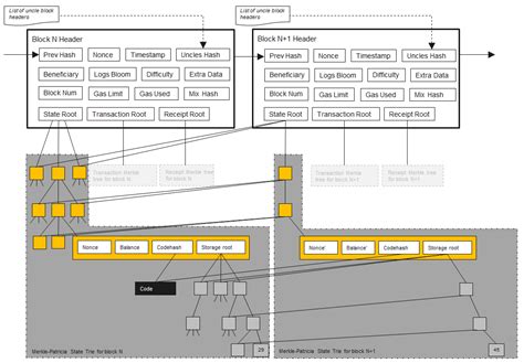 Ethereum: How does change work in a bitcoin transaction?