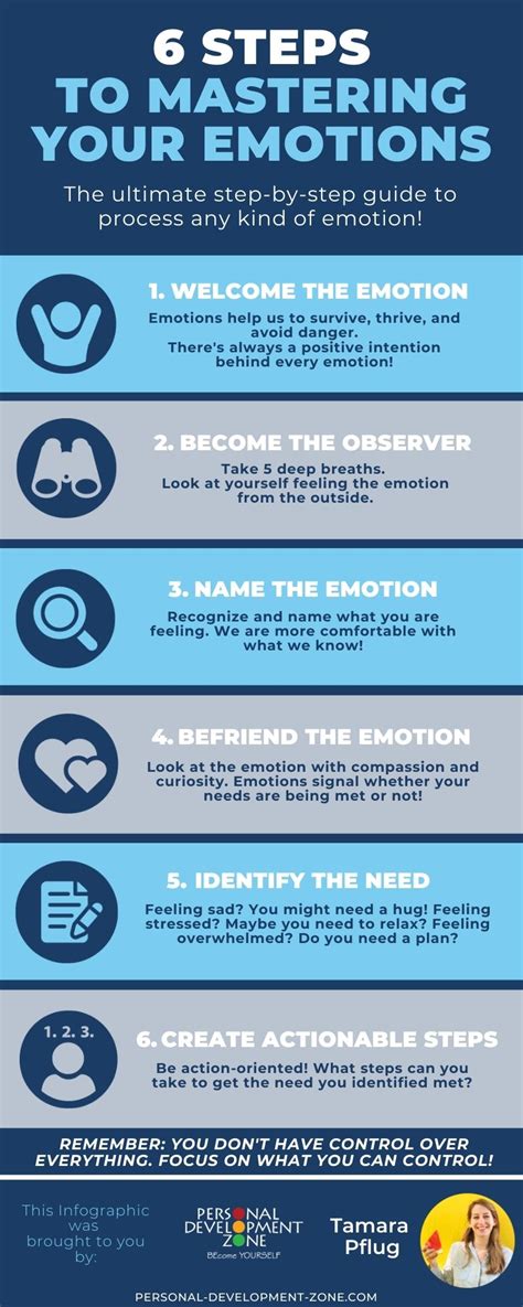 Trading Psychology: Mastering Your