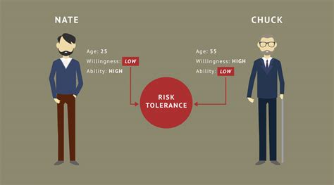 The Risks of Investing