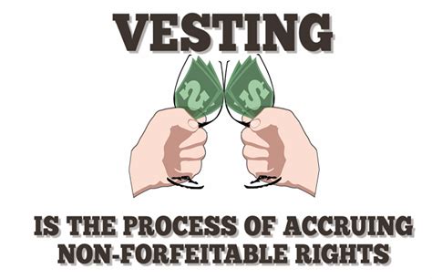 Perpetual, Vesting Period, Honeypot
