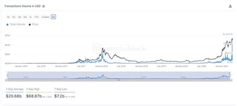 Ethereum: OP_RETURN data transaction
