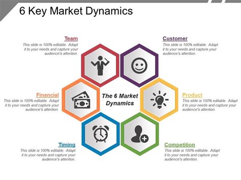 Market Dynamics of Decentralized