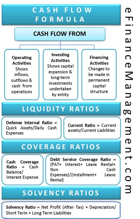 The Importance of Liquidity