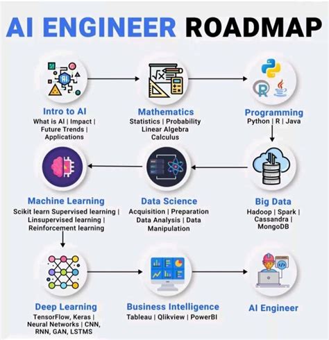 Using AI to Analyze Blockchain Data for Fraudulent Activities
