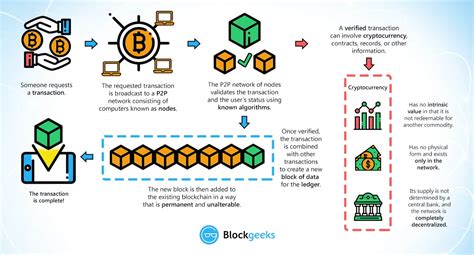 Explaining Blockchain Scalability: A