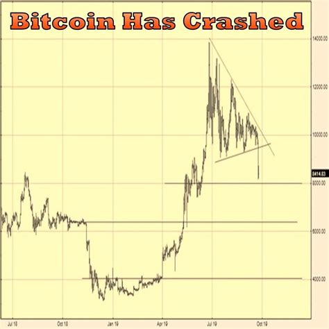 Ethereum: Has the bitcoin network ever been 