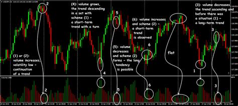Mnemonic, Trading Volume, Continuation Pattern
