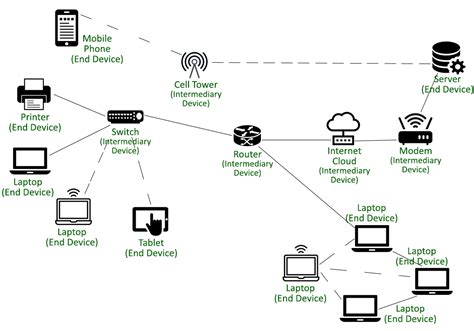 Ethereum: How can I find well-connected nodes?
