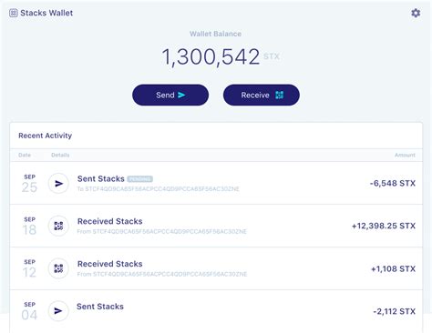 Hardware wallet, Stacks (STX), Investment Returns
