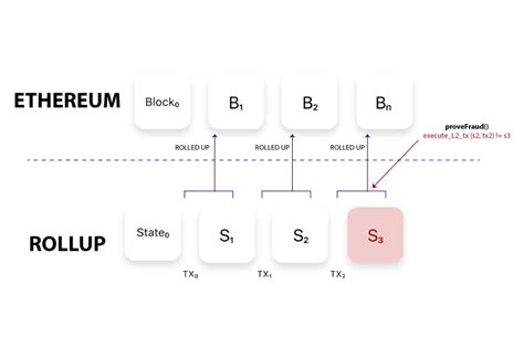 Ethereum: Why a zk-rollup should provide data availability given it can use zkp to prove correctness?
