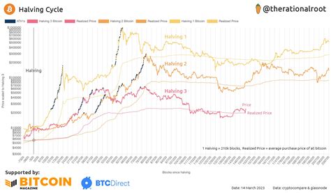 Ethereum: Current Bitcoin symbol: Who designed it, when and why?
