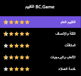 Discover the Exciting World of BC.Game Platform