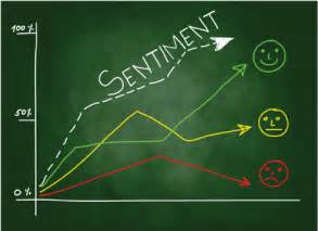Market Sentiment and Its