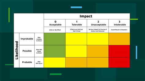 The Impact of Risk