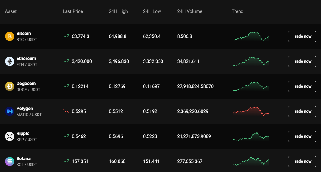 Unlocking the Power of Live Trading on PrimeXBT