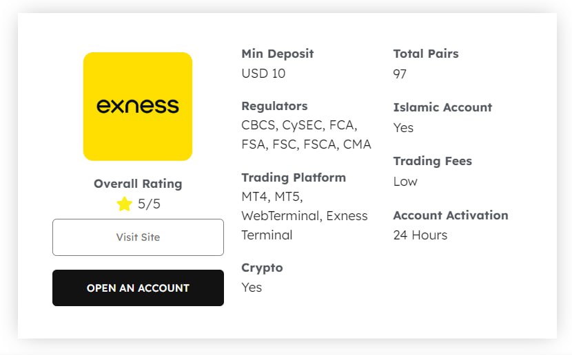 Discover Exness Supported Countries for Your Trading Journey Discover Exness Supported Countries for Your Trading Journey